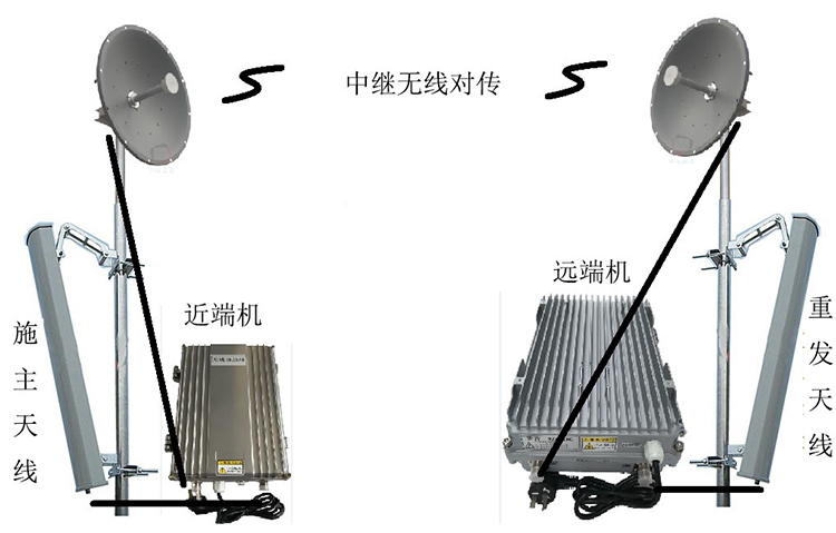 罗庄智能无线拉远移频中继直放站近端机远端机